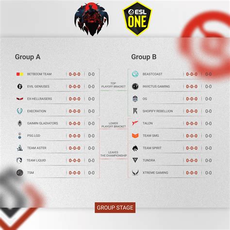 dota berlin major|ESL One Berlin Major group stage schedule, results, .